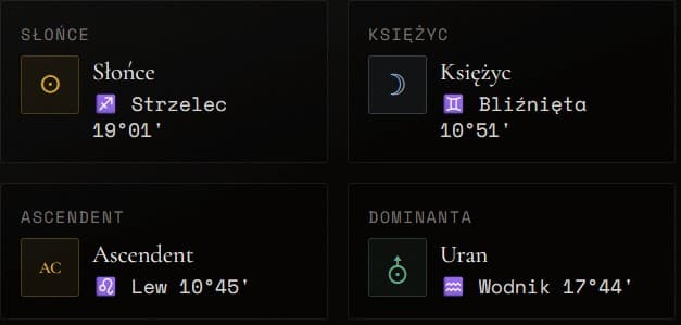 Przykład: karta kosmogramu urodzeniowego (Słońce, Księżyc, Ascendent i dominanta w podglądzie)