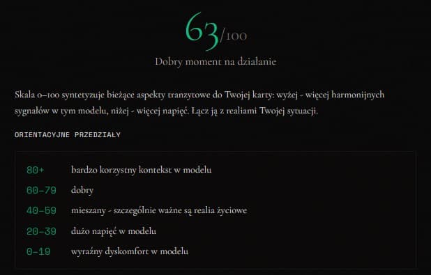 Przykładowy wynik raportu decyzyjnego w podglądzie - skala 0-100, opis momentu i legenda orientacyjnych przedziałów